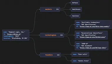 JSON Data